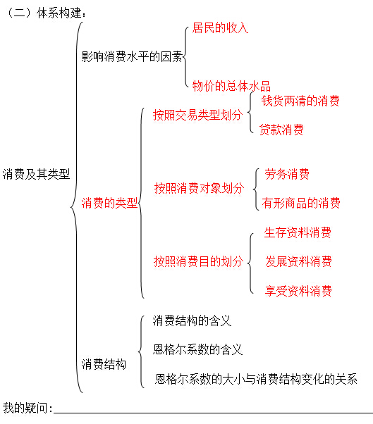 答:人教版的政治学科高中教材包含四个必修模块,分别为:1,经济生活