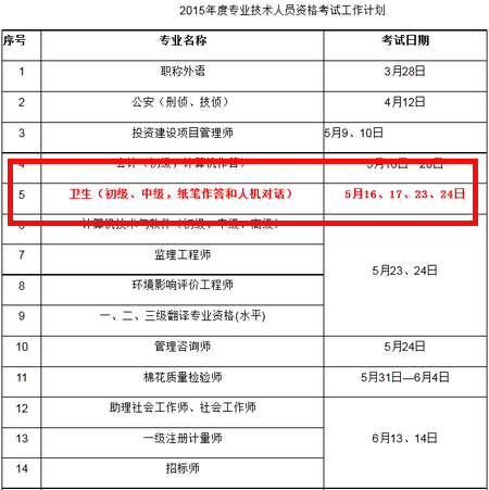 中国卫生人才网2015卫生资格考试时间