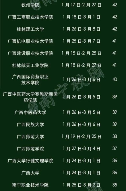 广西高校2015年寒假时间排行榜单
