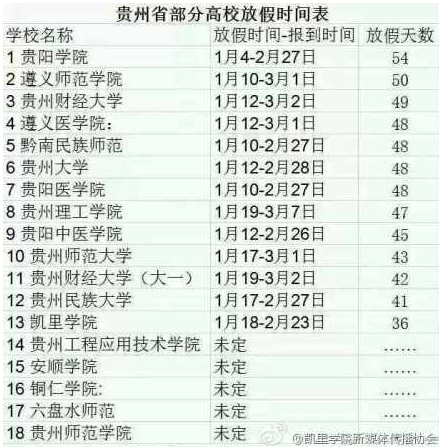 贵州高校2015年寒假时间排行榜单