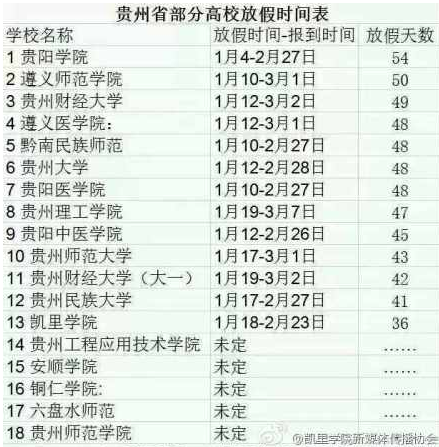 贵州高校2015年寒假时间排行榜单 贵州高校2015年寒假时间排行榜单
