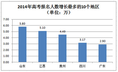 2015高考报名入口_高考报名方式及条件_高考