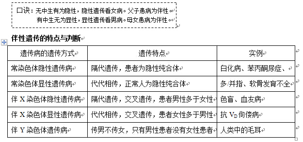 八年级生物教案_初中生物教案下载_七年级生物生物的特征教案