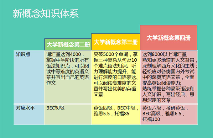 新概念英语视频课程