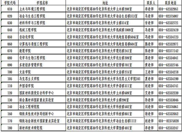 北京科技大学各院联系方式.jpg