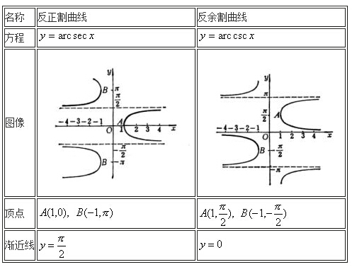 三角函数定义域