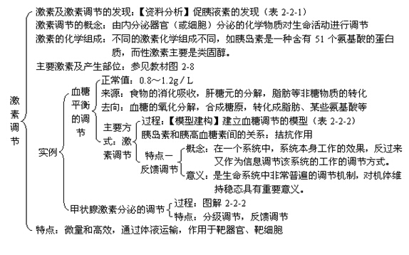 高三生物教案:免疫调节_高考_新东方在线