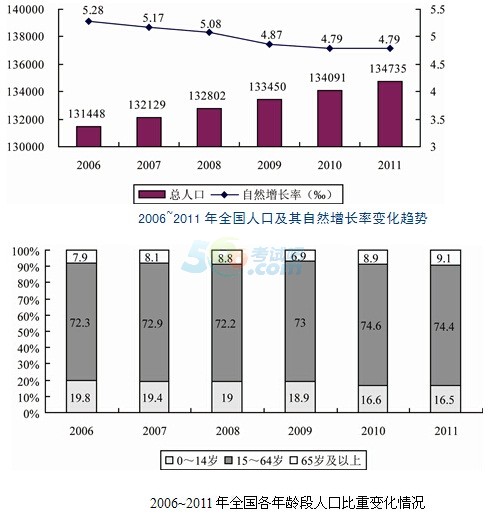 我国人口突破13亿_中国人口日 中国脱发人口知多少植多少