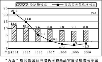 2000年中国gdp_线性低密度聚乙烯LLDPE现货市场研究报告 6