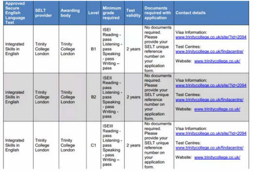 2015年4月6日起 托福成绩将无法用于申请英国留学签证 