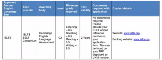 2015年4月6日起 托福成绩将无法用于申请英国留学签证