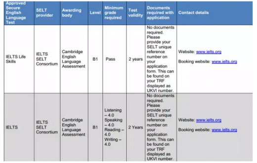 2015年4月6日起 托福成绩将无法用于申请英国留学签证