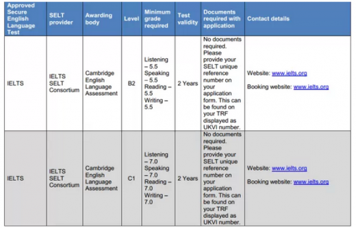 2015年4月6日起 托福成绩将无法用于申请英国留学签证