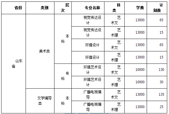 青岛农业大学海都学院2015年艺术类招生简章