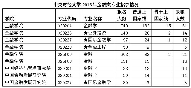 金融专业研究生排名_专业硕士研究生(2)