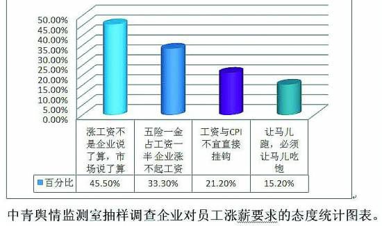 离退休人员待遇调整