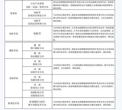 北京电影学院2015年招生简章(本科、高职)(第