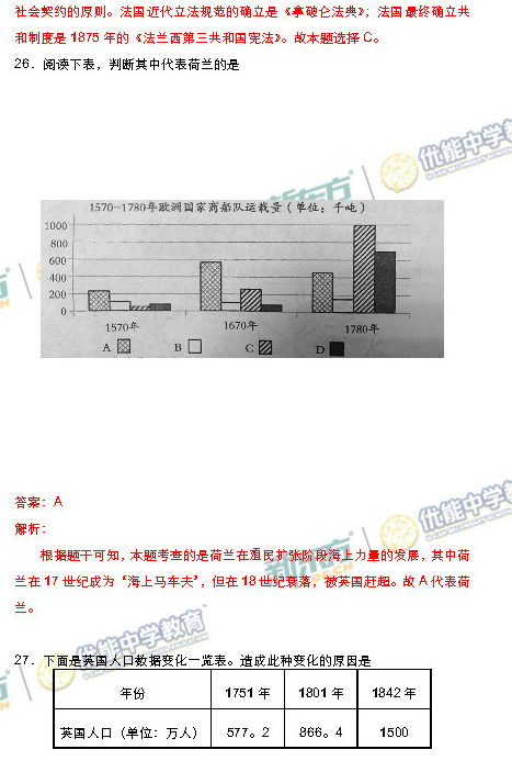 2014-2015北京海淀区高三期末考试历史试题及答案解析