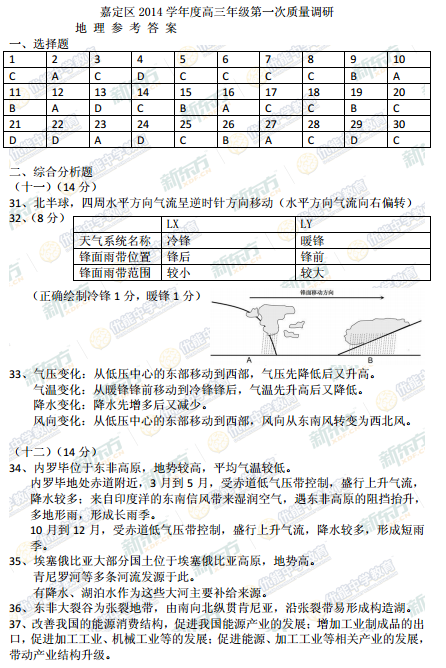 2015学年上海嘉定区高三一模地理试题及答案