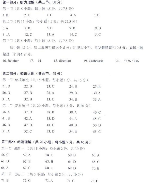 2014-2015北京朝阳区高三上学期期末考试英语答案