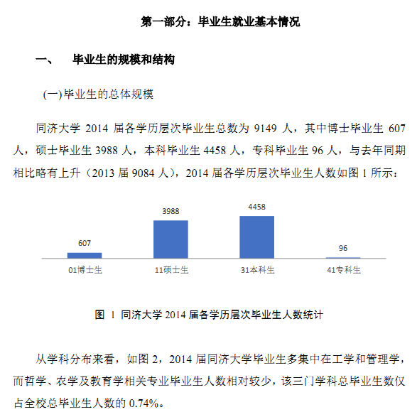 印度报告:大学毕业生就业技能无法满足市场需求