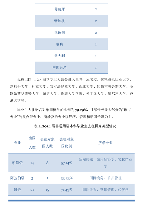 上海外国语大学2014年毕业生就业质量报告(第