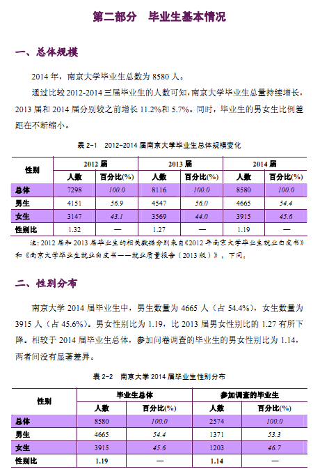 南京大学2014年毕业生就业质量报告