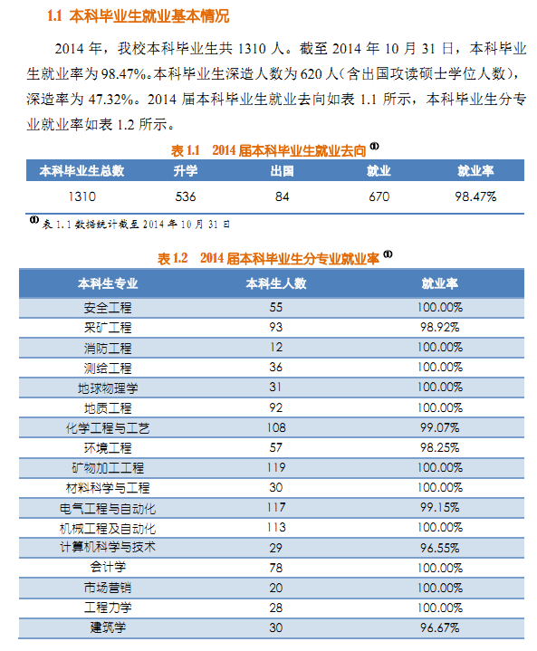 中国矿业大学(北京)2014年毕业生就业质量报告