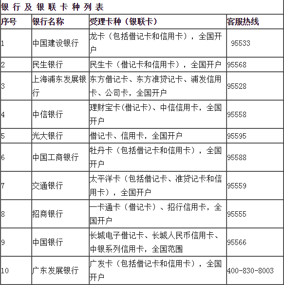 2015年春季上海外语口译证书考试报名通知