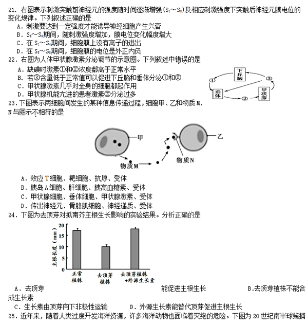 2014-2015北京朝阳区高三上学期期末考试生物试题