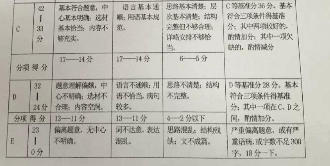 2016上海中考英语口诀语法:反意疑问句用法v口诀上海初中虹口图片