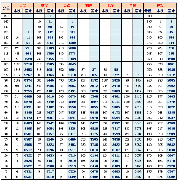 2014-2015北京海淀区高三期末成绩排名4.jpg 2014-2015北京海淀区高三期末成绩排名