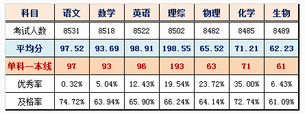 2014-2015北京海淀区高三期末成绩排名3.jpg 2014-2015北京海淀区高三期末成绩排名