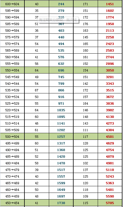 2014-2015北京海淀区高三期末成绩排名6.jpg 2014-2015北京海淀区高三期末成绩排名