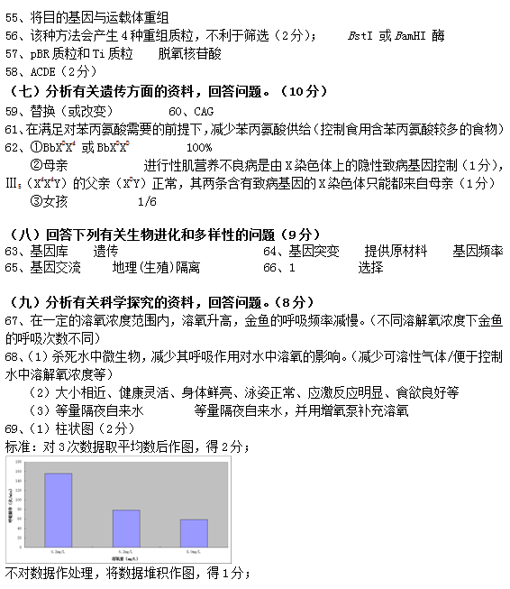 2015学年上海青浦区高三一模生物试题及答案