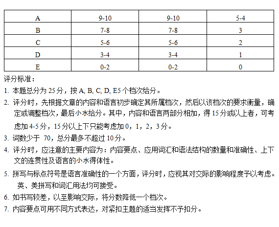 2015学年上海崇明区高三一模英语试题及答案