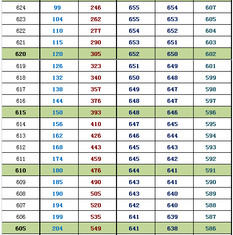 2015北京海淀高三期末换算市排名、等效往年高考分3.jpg 2015北京海淀高三期末换算市排名、等效往年高考分