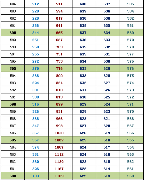2015北京海淀高三期末换算市排名、等效往年高考分4.jpg 2015北京海淀高三期末换算市排名、等效往年高考分