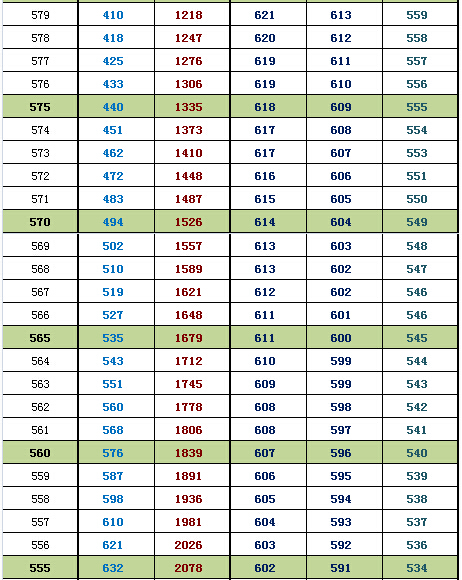 2015北京海淀高三期末换算市排名、等效往年高考分5.jpg 2015北京海淀高三期末换算市排名、等效往年高考分