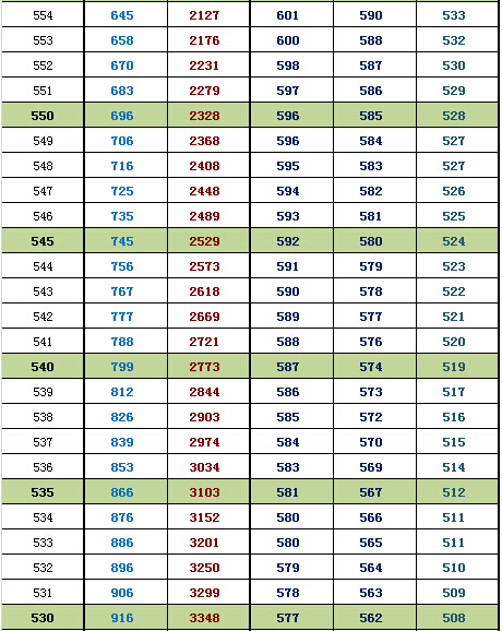 2015北京海淀高三期末换算市排名、等效往年高考分6.jpg 2015北京海淀高三期末换算市排名、等效往年高考分