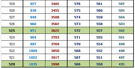 2015北京海淀高三期末换算市排名、等效往年高考分7.jpg 2015北京海淀高三期末换算市排名、等效往年高考分
