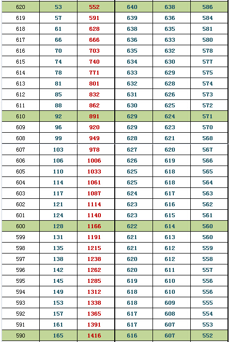 2015北京东城高三期末换算市排名、等效往年高考分(文史)2.jpg 2015北京东城高三期末换算市排名、等效往年高考分(文史)