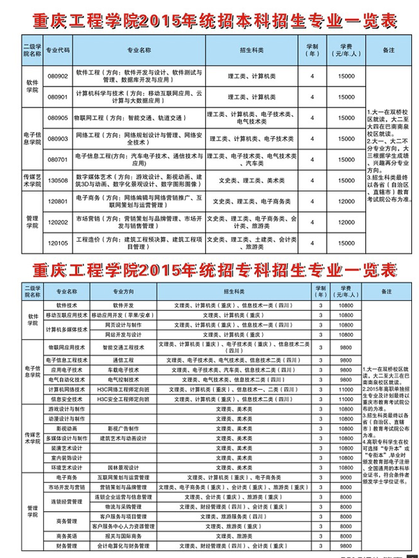 重庆工程学院2015年单独招生简章