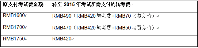 雅思考试时间2015