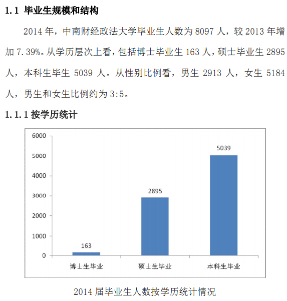 中南财经政法大学2014年毕业生就业质量报告