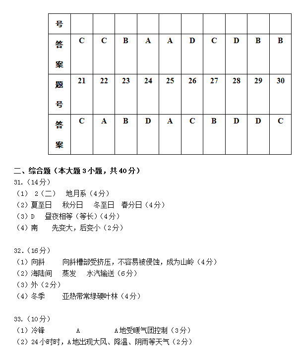 2015年广东省湛江市高一期末考试地理试题及答案