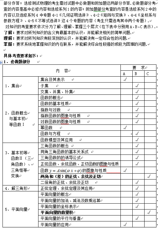 2015年江苏高考数学考试说明(第2页)