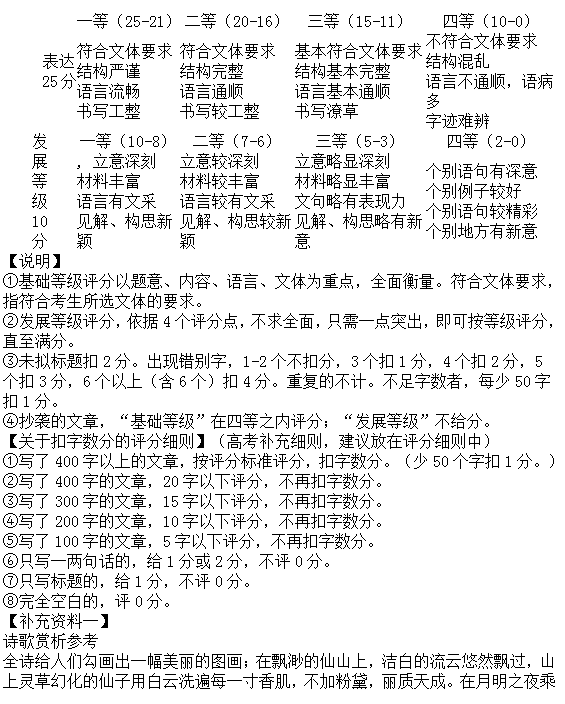 2015年广东省深圳市高三第一次调研考试语文试卷及答案