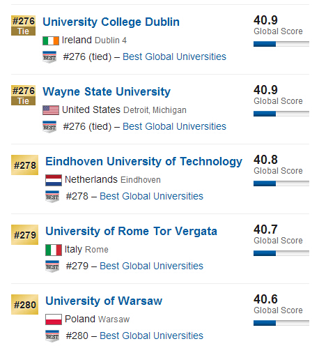 USNews2015年全球大学排行榜500强