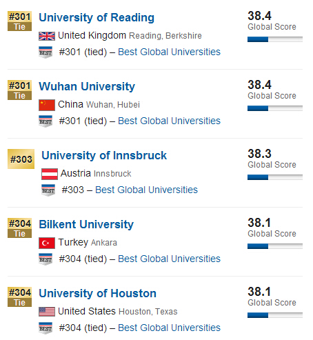 USNews2015年全球大学排行榜500强